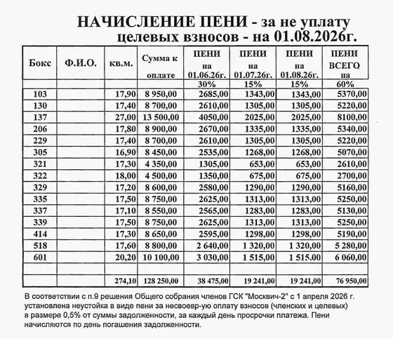 Начисление пени на 01.08.2026
